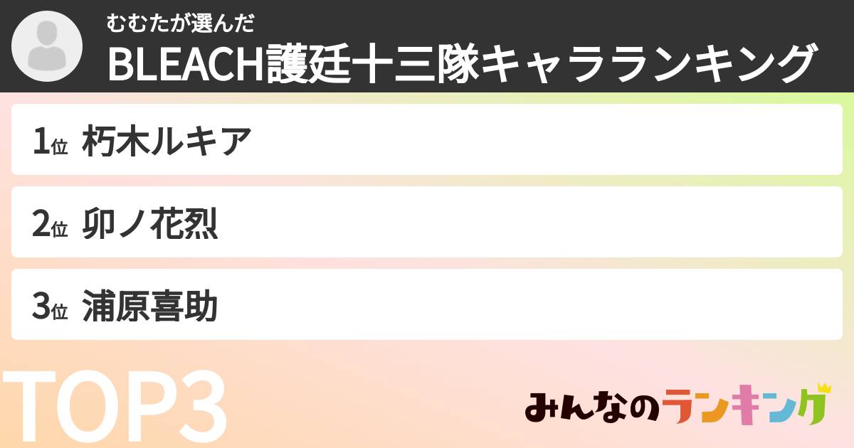 むむたさんの「BLEACH護廷十三隊キャラランキング」