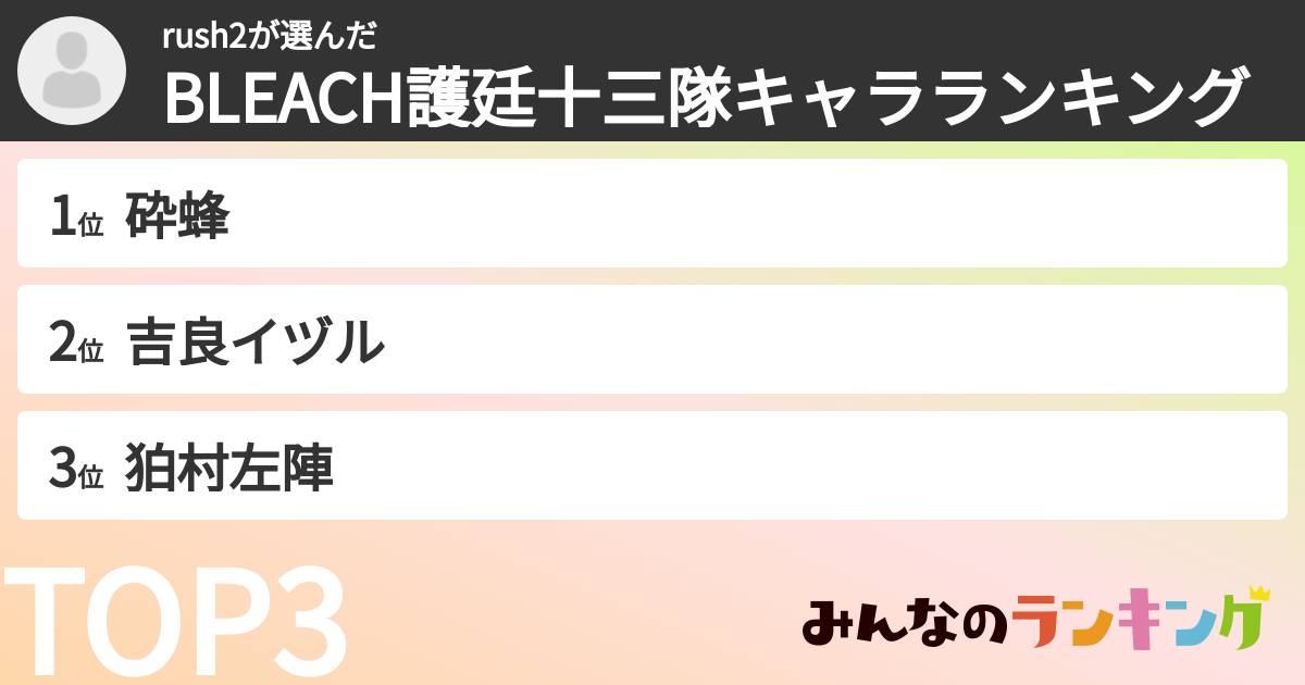 rush2さんの「BLEACH護廷十三隊キャラランキング」