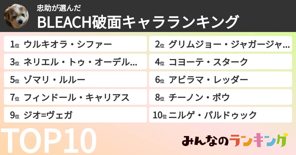 忠助さんの「BLEACH破面キャラランキング」
