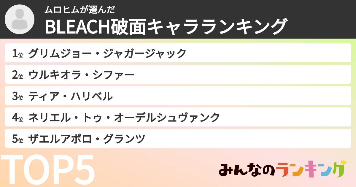 ムロヒムさんの「BLEACH破面キャラランキング」