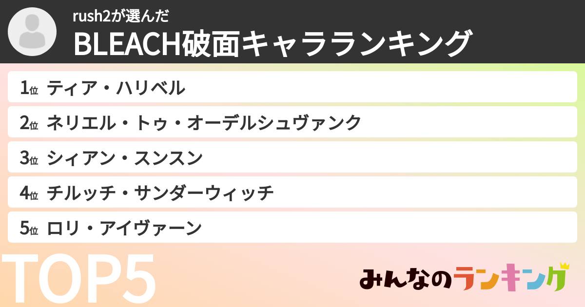 rush2さんの「BLEACH破面キャラランキング」