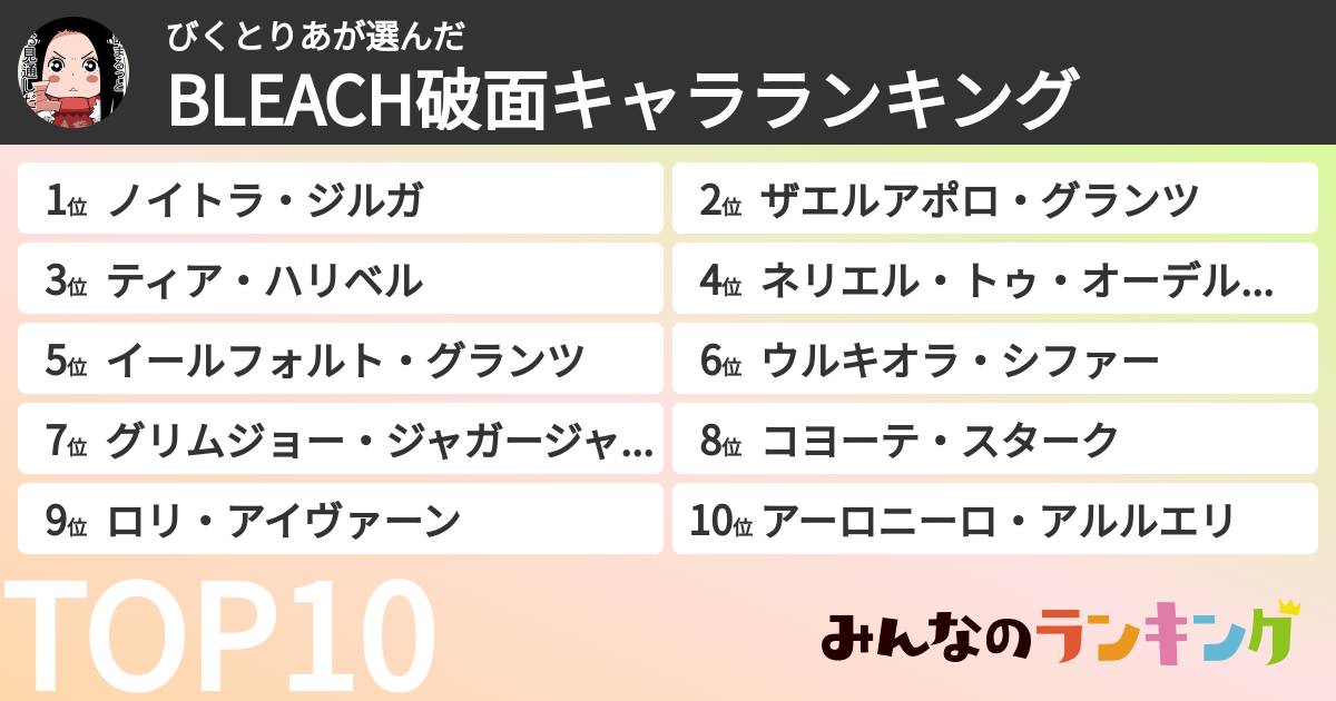 びくとりあさんの「BLEACH破面キャラランキング」