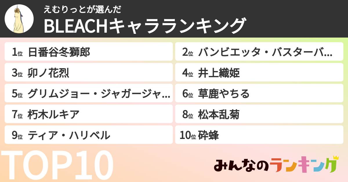 えむりっとさんの「BLEACHキャラランキング」