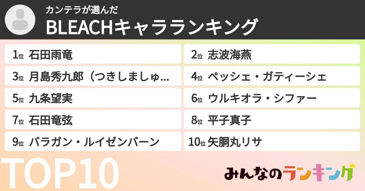 カンテラさんの「BLEACHキャラランキング」