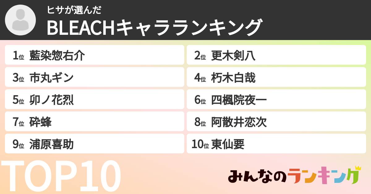 ヒサさんの「BLEACHキャラランキング」