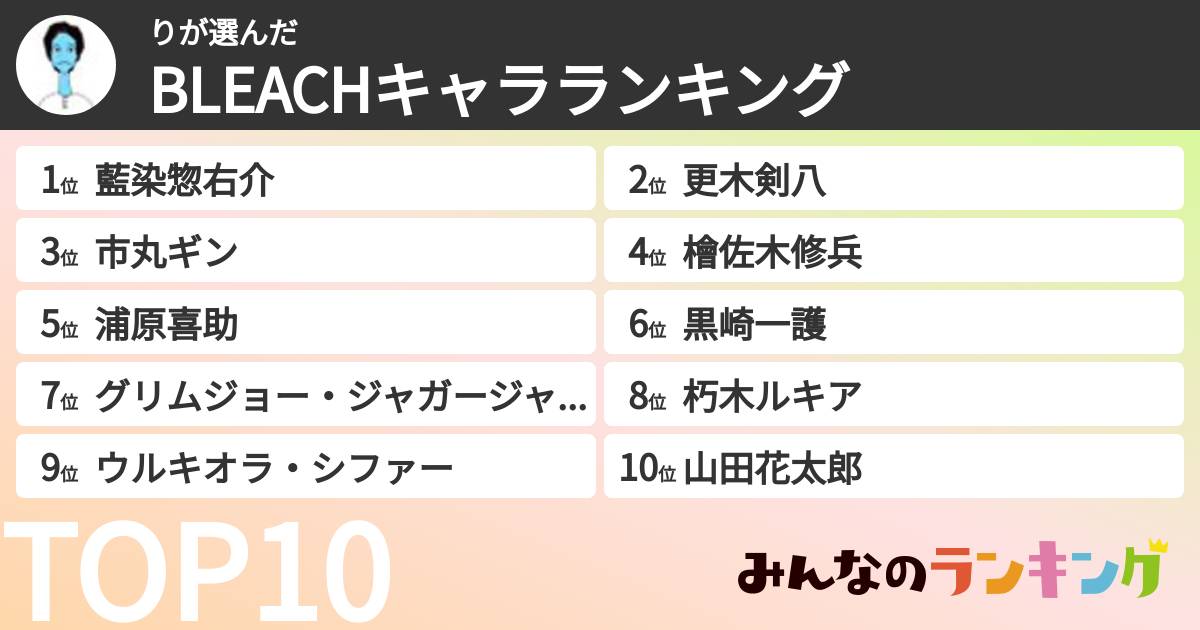 りさんの「BLEACHキャラランキング」