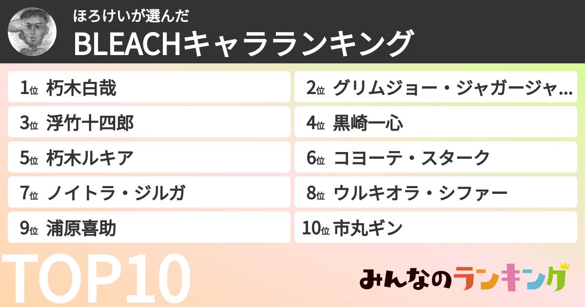ほろけいさんの「BLEACHキャラランキング」