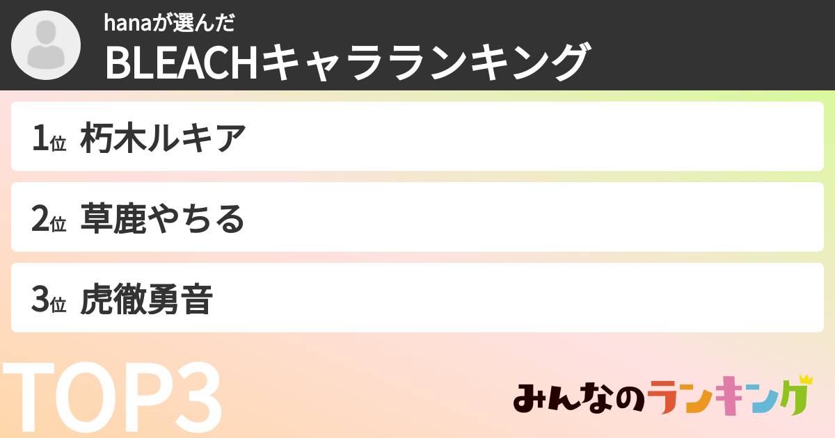 hanaさんの「BLEACHキャラランキング」