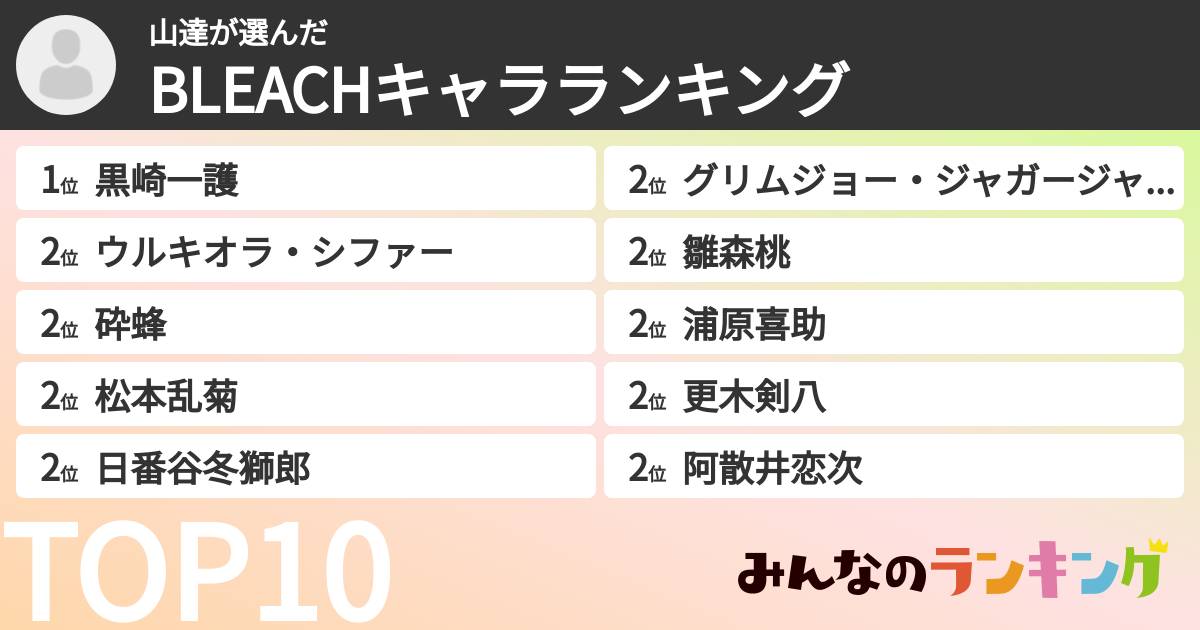 山達さんの「BLEACHキャラランキング」