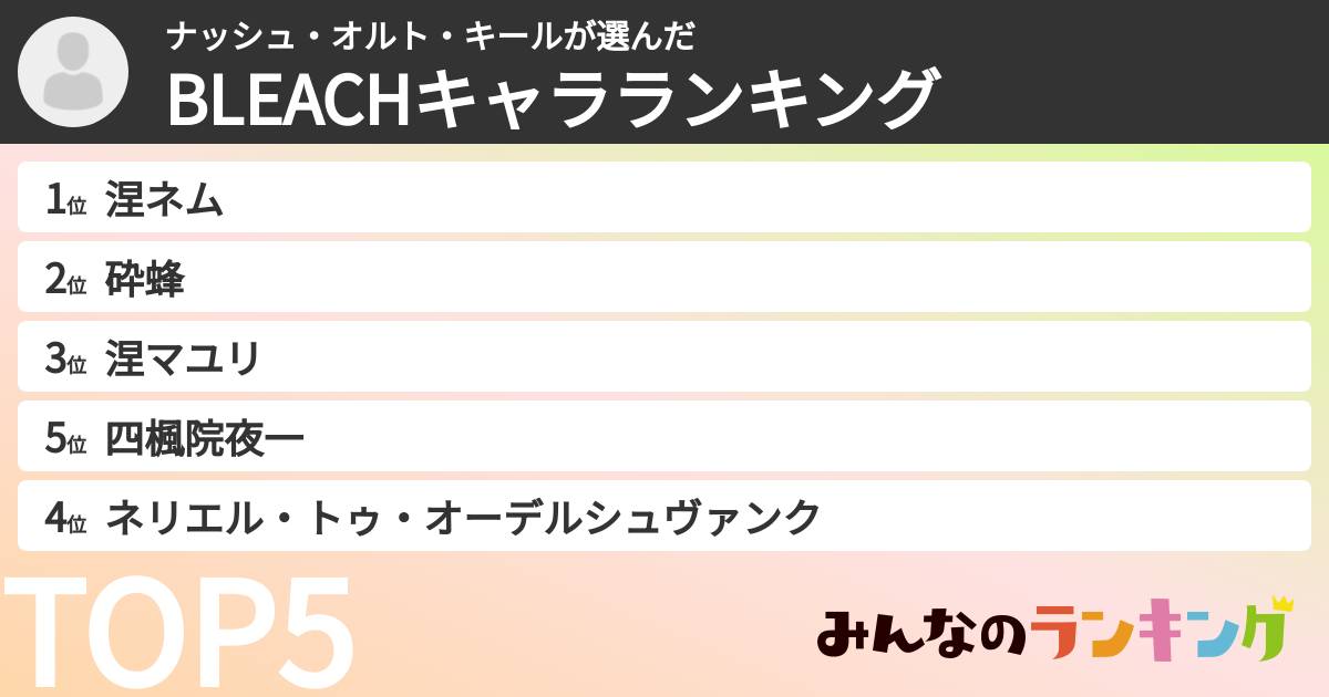 ナッシュ・オルト・キールさんの「BLEACHキャラランキング」