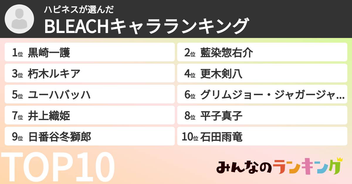 ハピネスさんの「BLEACHキャラランキング」