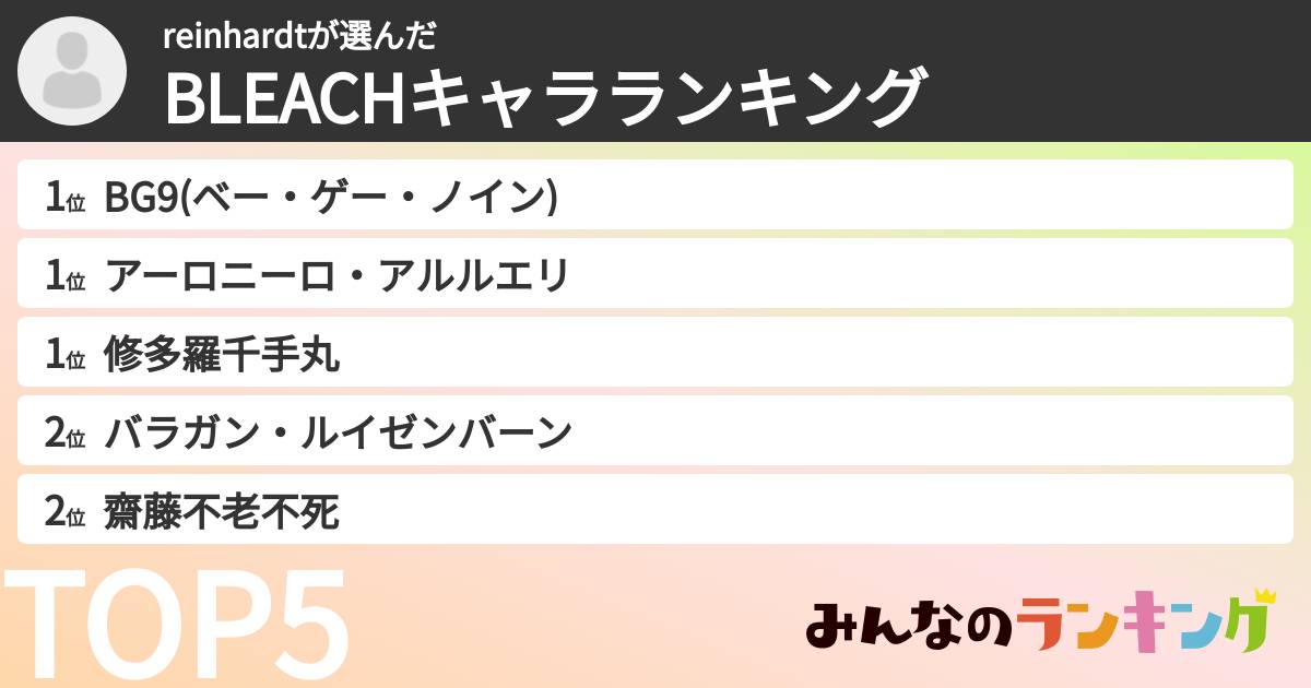 reinhardtさんの「BLEACHキャラランキング」