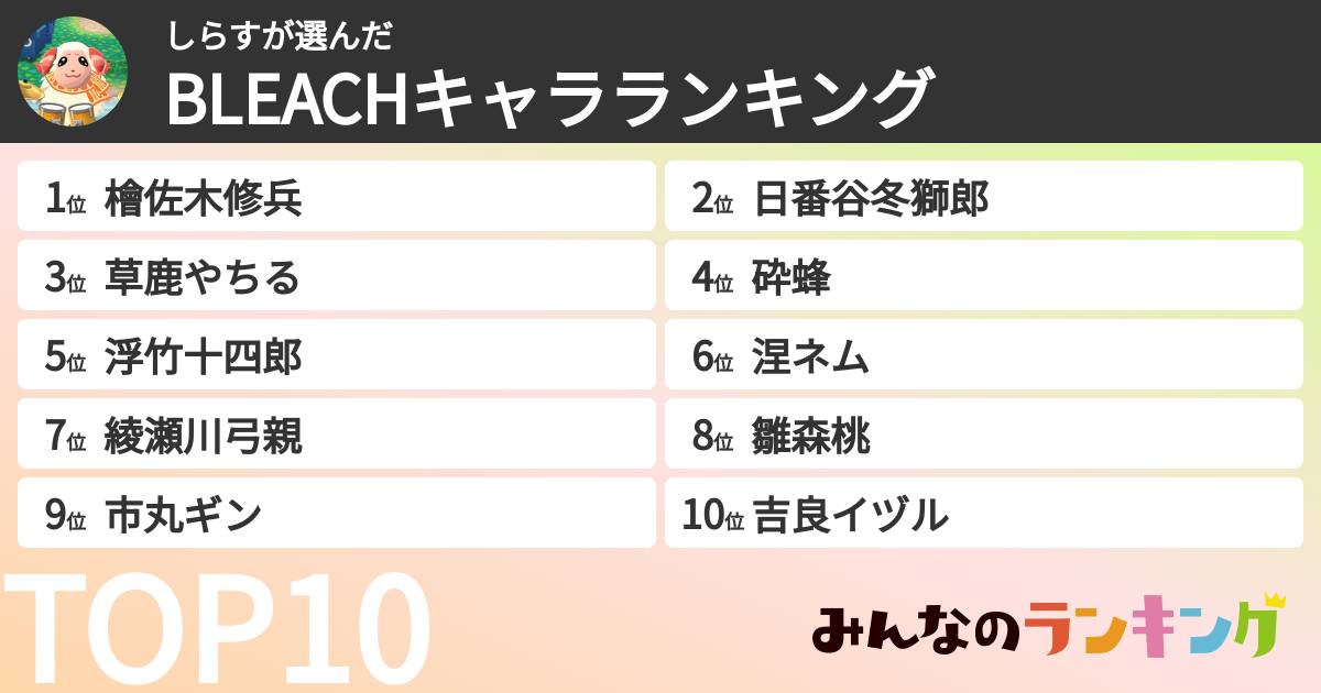 しらすさんの「BLEACHキャラランキング」