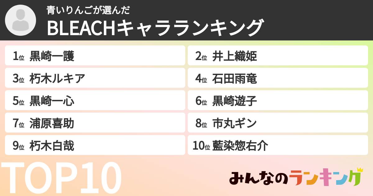 青いりんごさんの「BLEACHキャラランキング」