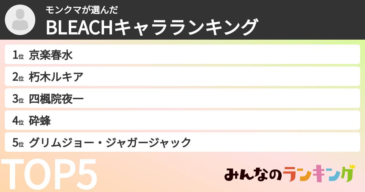 モンクマさんの「BLEACHキャラランキング」