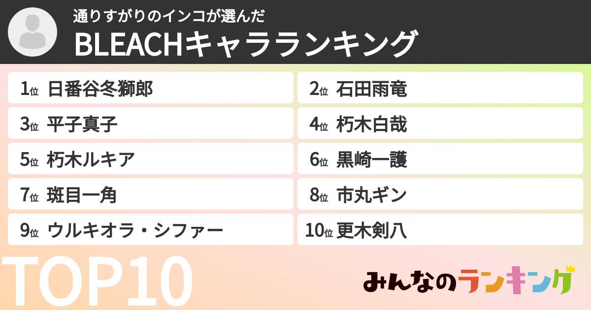 通りすがりのインコさんの「BLEACHキャラランキング」