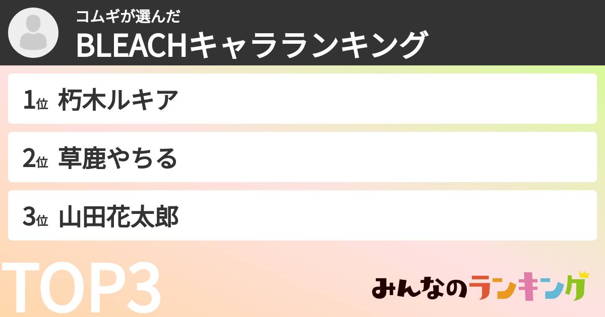 コムギさんの「BLEACHキャラランキング」