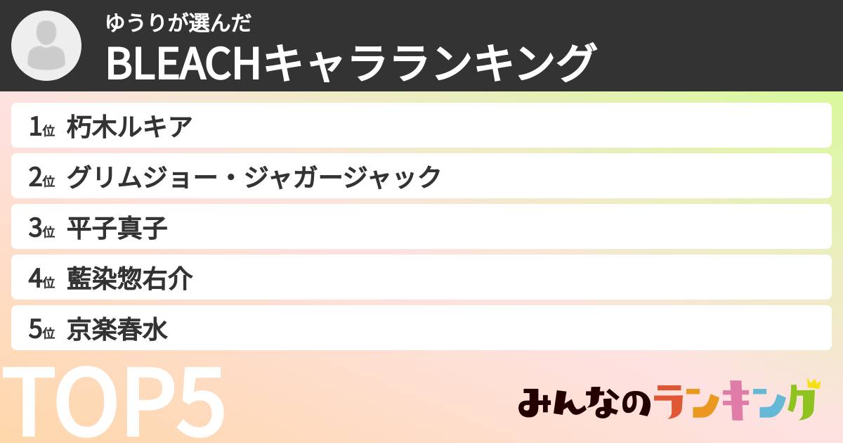 ゆうりさんの「BLEACHキャラランキング」
