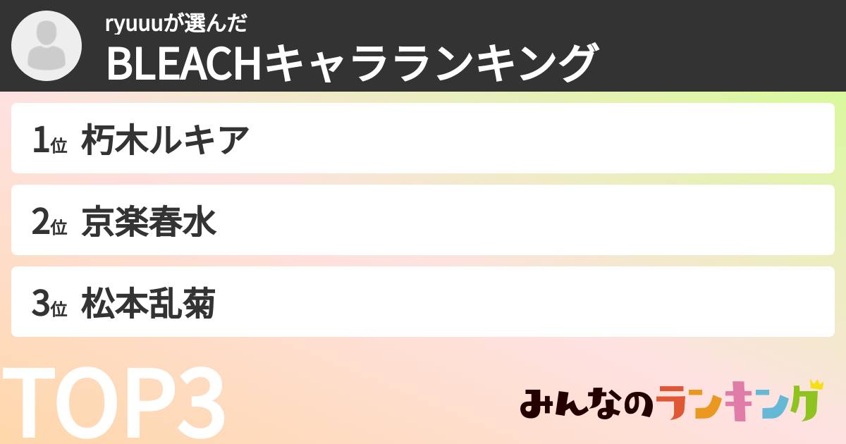 ryuuuさんの「BLEACHキャラランキング」