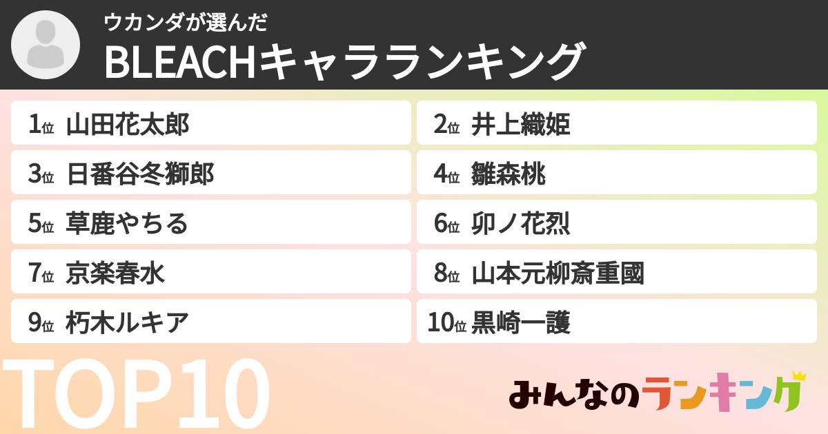ウカンダさんの「BLEACHキャラランキング」