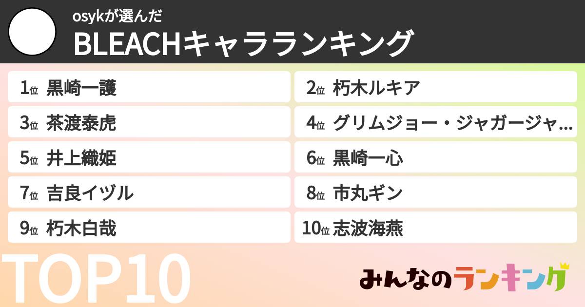 osykさんの「BLEACHキャラランキング」