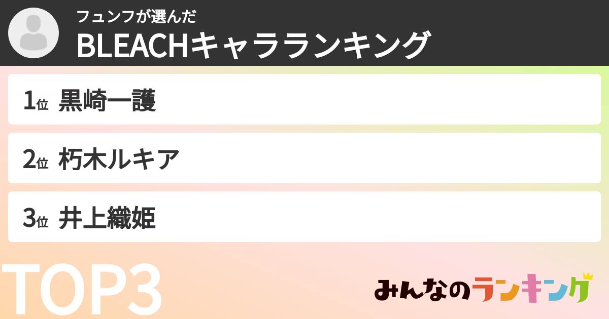 フュンフさんの「BLEACHキャラランキング」