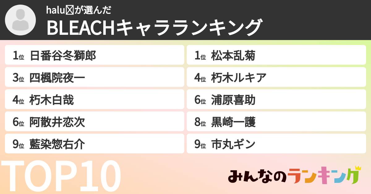 halu✻さんの「BLEACHキャラランキング」