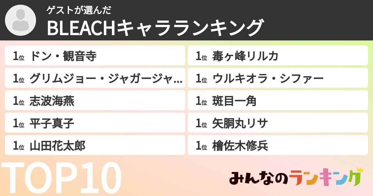 ゲストさんの「BLEACHキャラランキング」