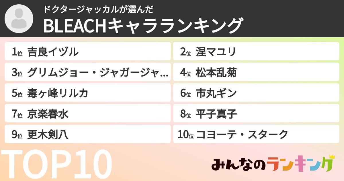 ドクタージャッカルさんの「BLEACHキャラランキング」