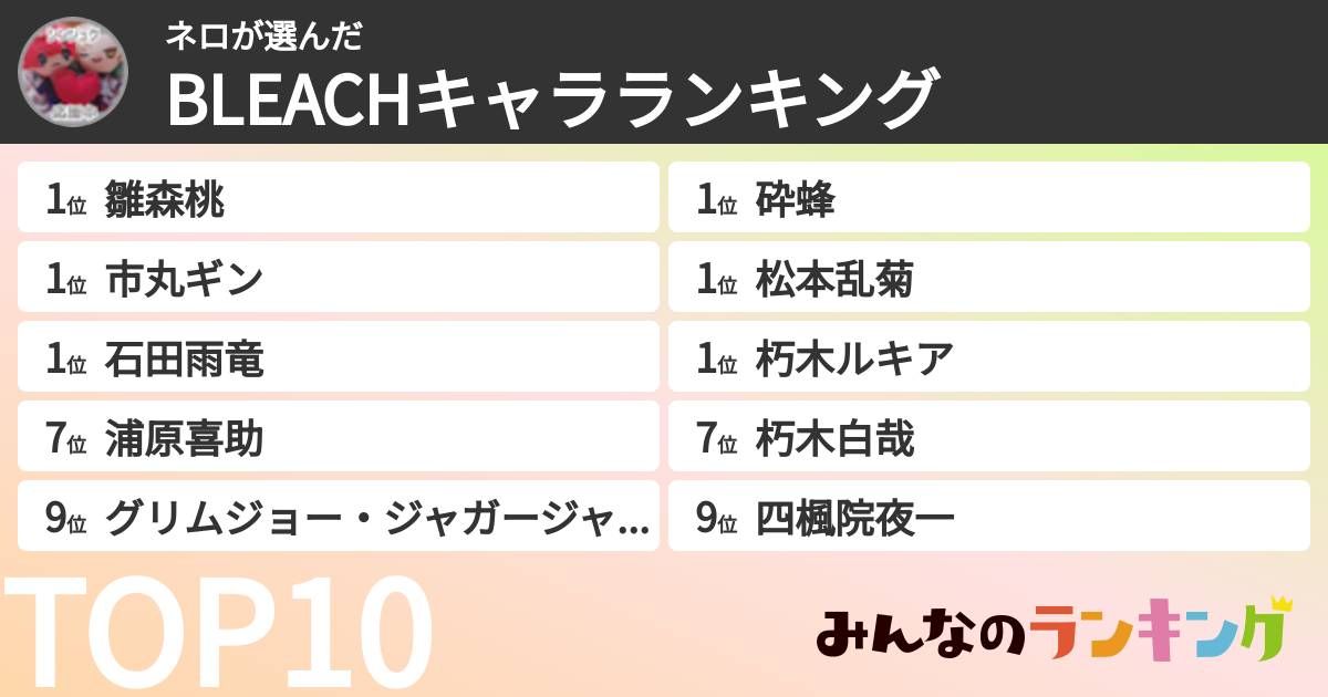ネロさんの「BLEACHキャラランキング」