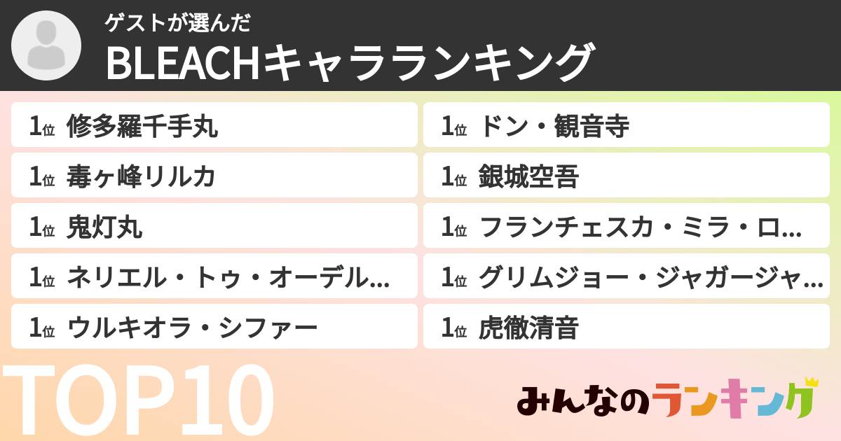 ゲストさんの「BLEACHキャラランキング」