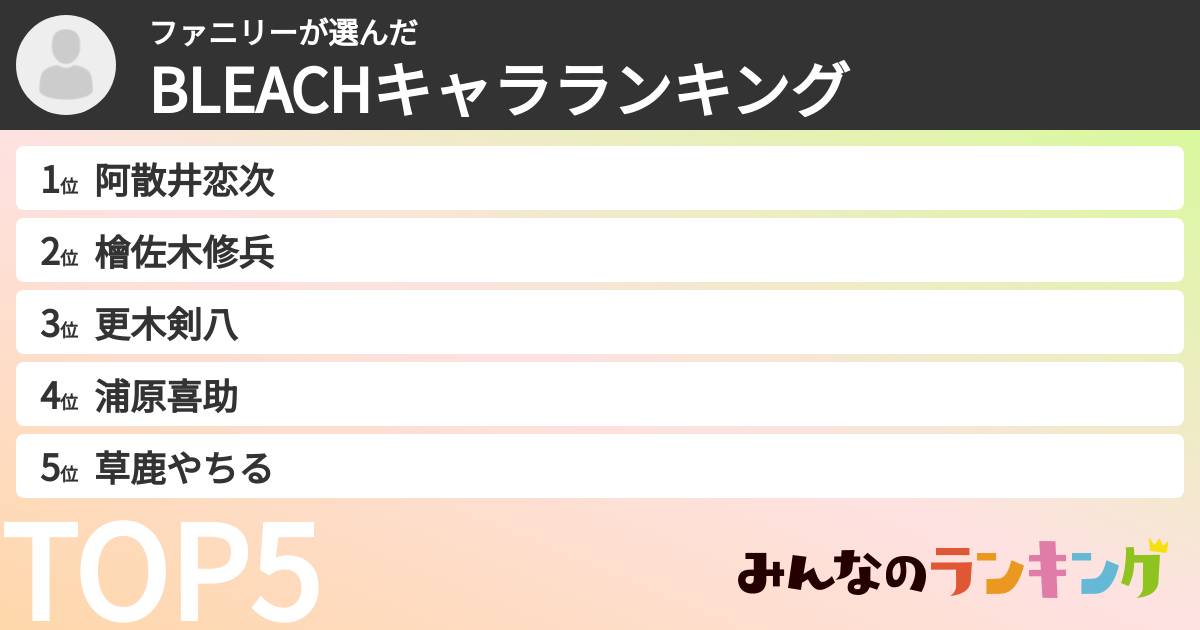 ファニリーさんの「BLEACHキャラランキング」
