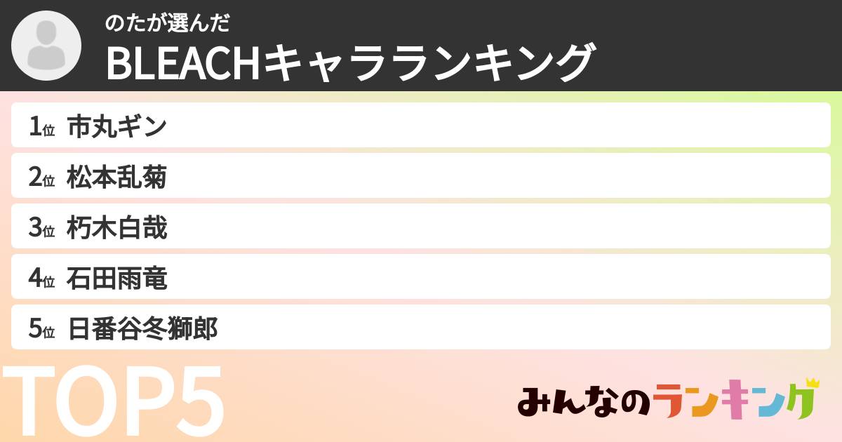 のたさんの「BLEACHキャラランキング」