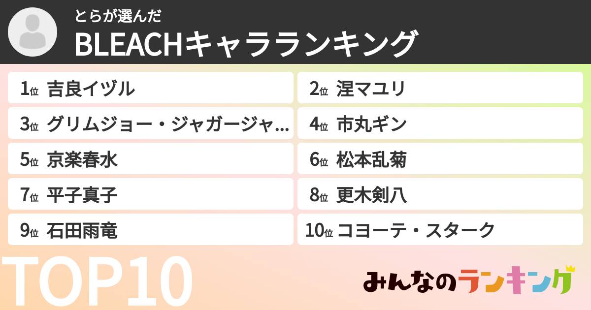 とらさんの「BLEACHキャラランキング」