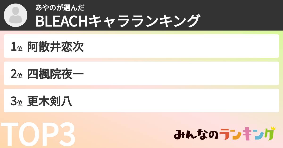 あやのさんの「BLEACHキャラランキング」