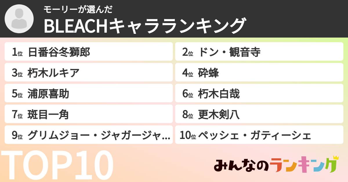 モーリーさんの「BLEACHキャラランキング」