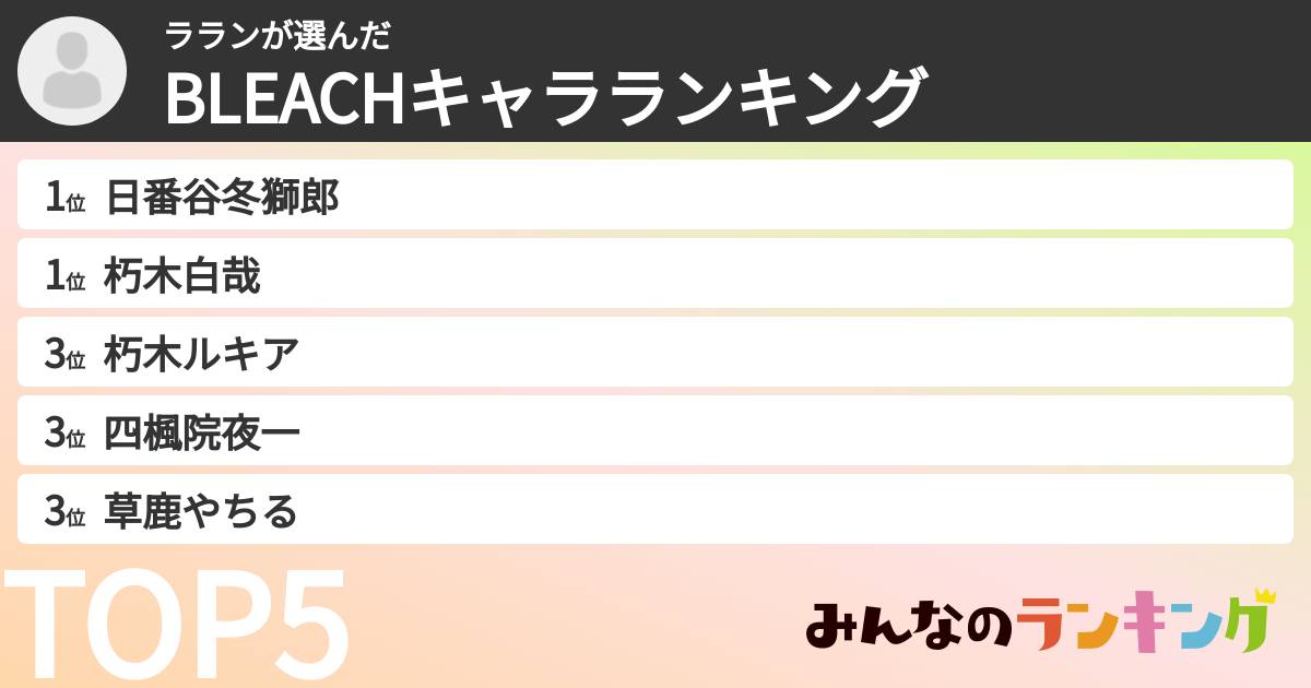 ラランさんの「BLEACHキャラランキング」