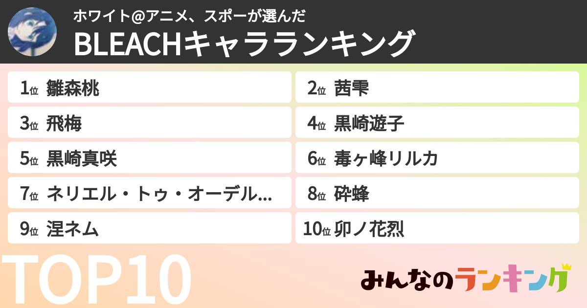 ホワイト@アニメ、スポーさんの「BLEACHキャラランキング」
