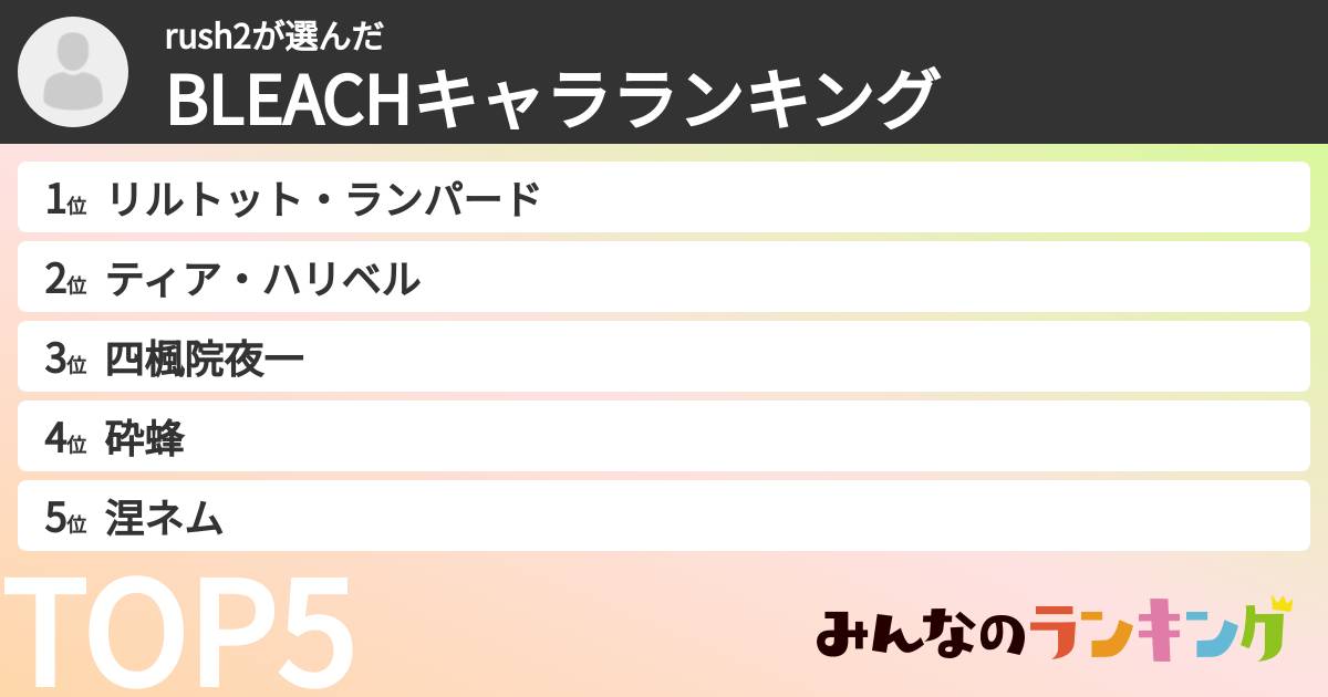 rush2さんの「BLEACHキャラランキング」