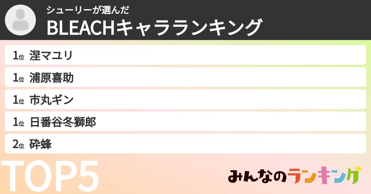 シューリーさんの「BLEACHキャラランキング」