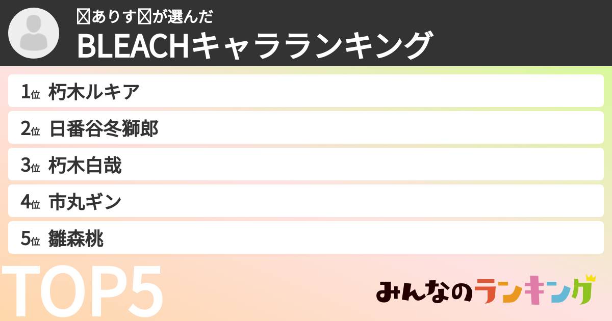 ❧ありす❧さんの「BLEACHキャラランキング」