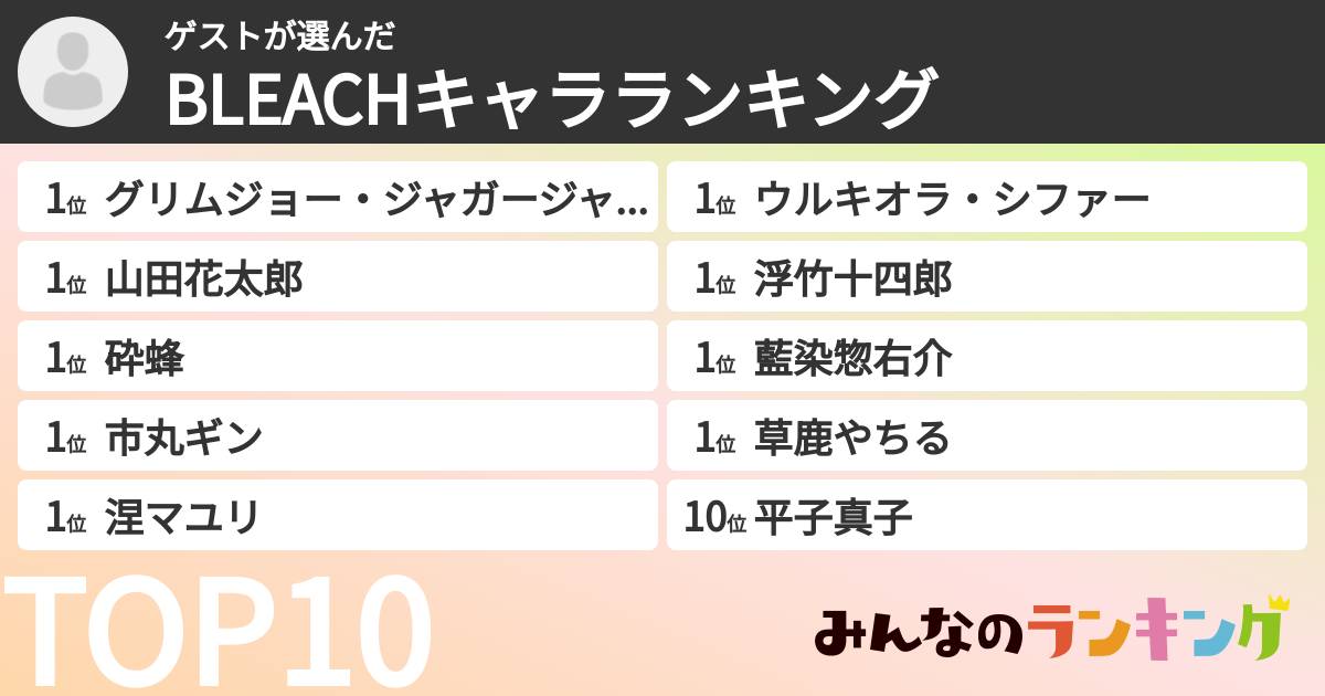 ゲストさんの「BLEACHキャラランキング」