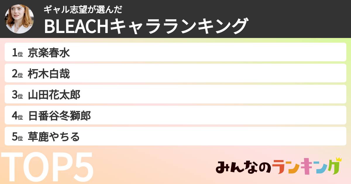 ギャル志望さんの「BLEACHキャラランキング」