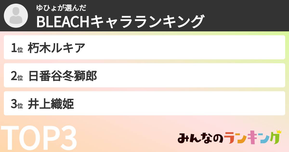 ゆひょさんの「BLEACHキャラランキング」