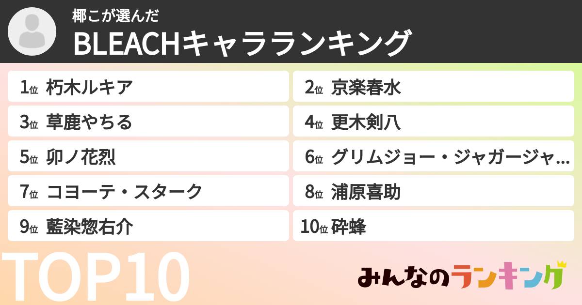 椰こさんの「BLEACHキャラランキング」