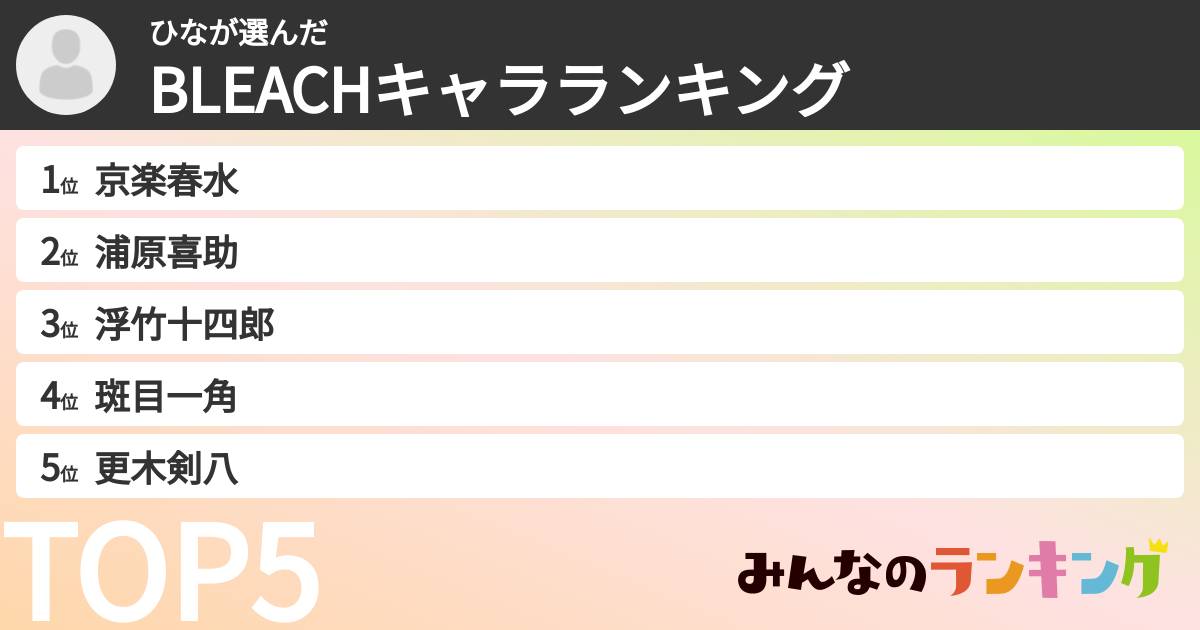 ひなさんの「BLEACHキャラランキング」
