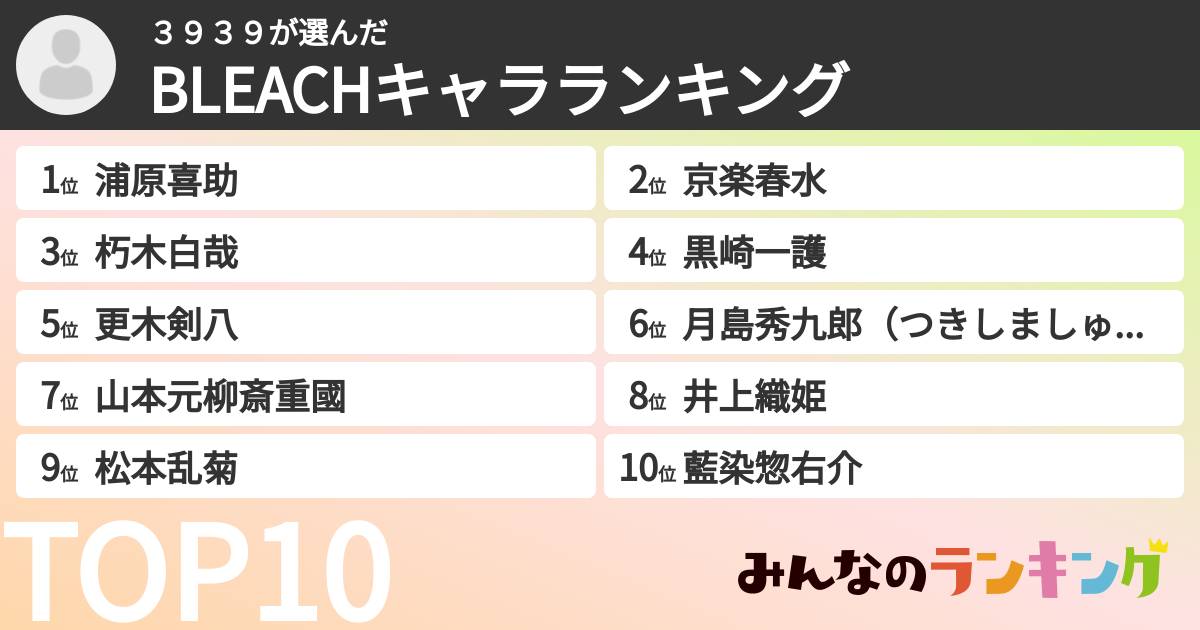 ３９３９さんの「BLEACHキャラランキング」