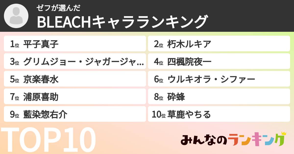 ゼフさんの「BLEACHキャラランキング」