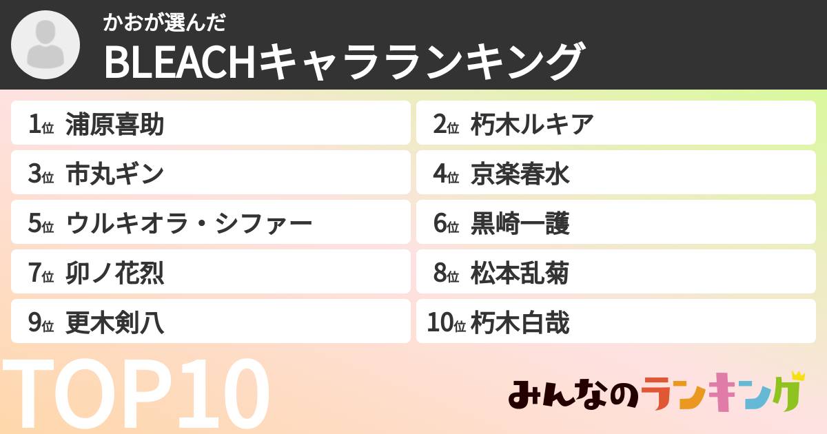 かおさんの「BLEACHキャラランキング」