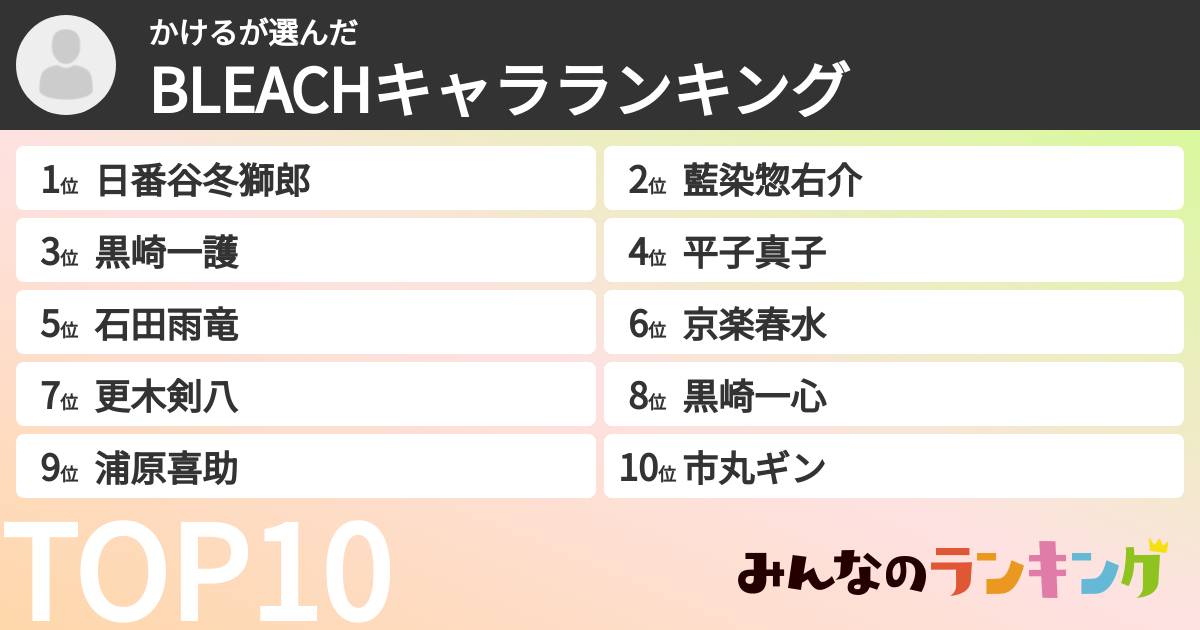 かけるさんの「BLEACHキャラランキング」